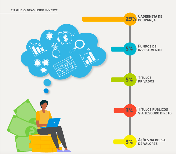 Onde Investir em 2023 - XP Investimentos